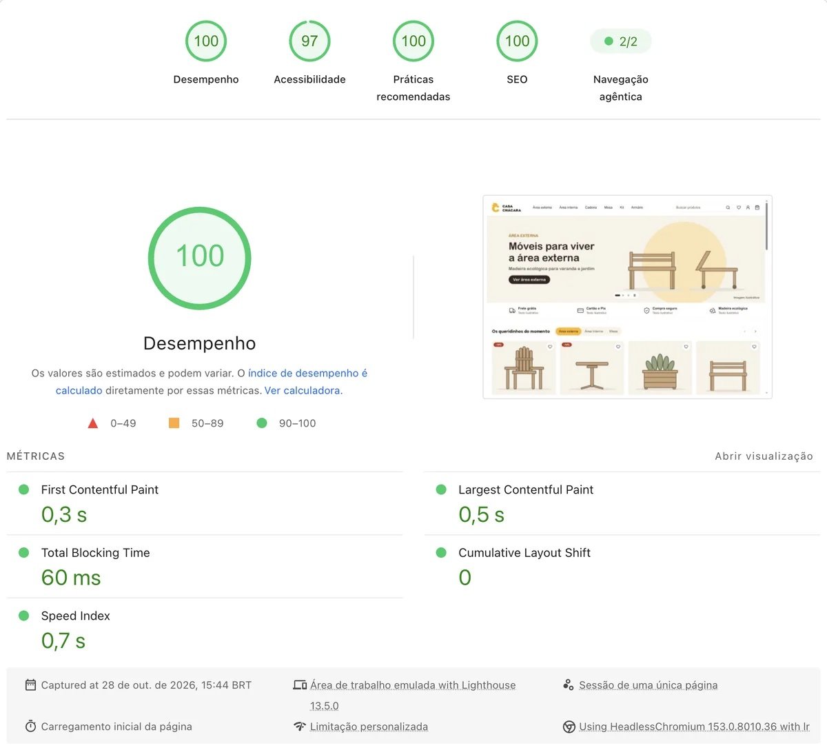 Google PageSpeed Insights da loja demo no computador: desempenho 100, acessibilidade 97, práticas recomendadas 100 e SEO 100